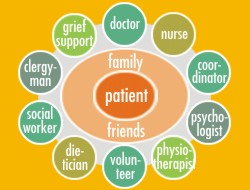 hospice care circle illustration